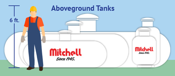 aboveground tank infographic
