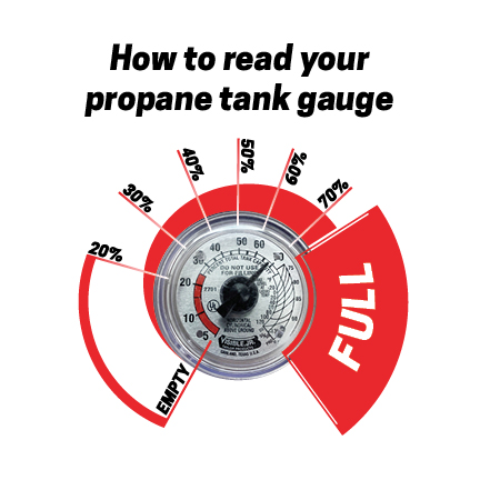 generator tank gauge